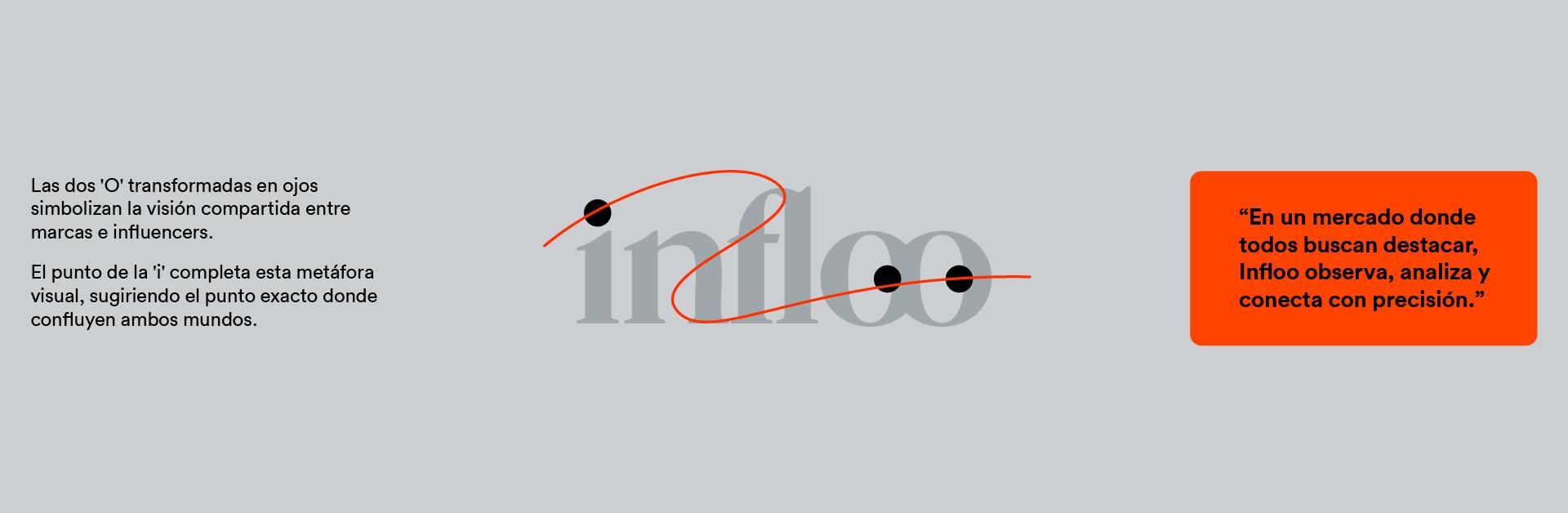 Infloo Branding